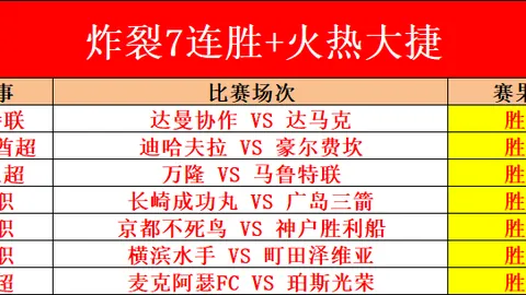 曼联本赛季英超防线告急：9轮战罢丢15球，仅剩一场零封！